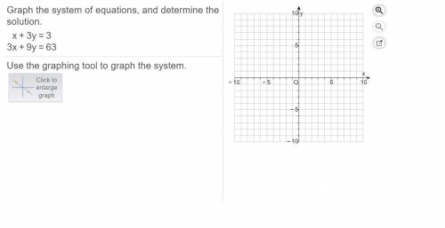 Graph the system of​ equations, and determine the solution.x+3y=33x+9y=63