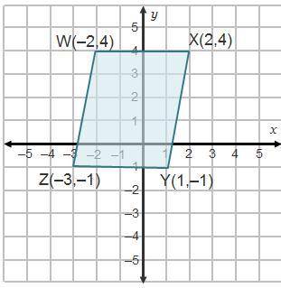 What is the perimeter of parallelogram WXYZ?