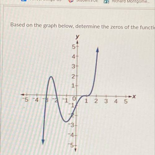 Based on the graph below, determine the zeros of the functon