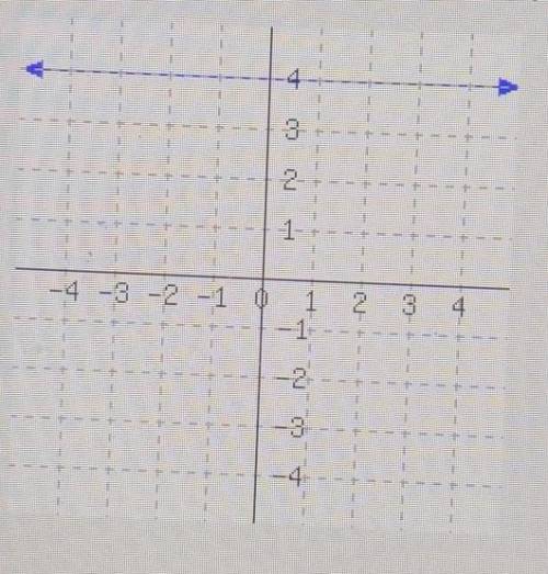 A line's graph is shown. Write an equation for the line.​