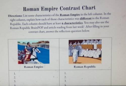 ASAP PlS Grades are due soon HELP

4 characteristics of the roman empire and explain how those wer