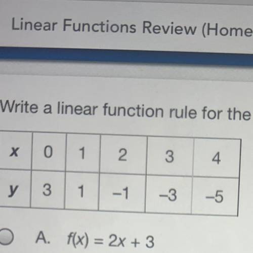 Write a linear function rule for the data in the table.

A. f(x) = 2x + 3
B.f(x) = -2x + 3
C. f(x)