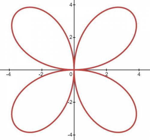 Select all the angles of rotation that produce symmetry for this flower.

45º
90º
135º
180º
225º
2