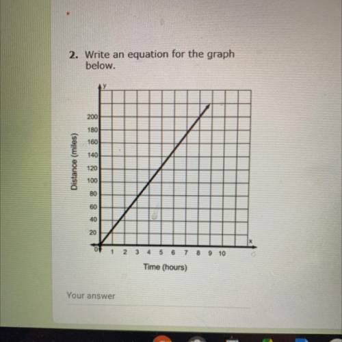 Write an equation for the graph below.