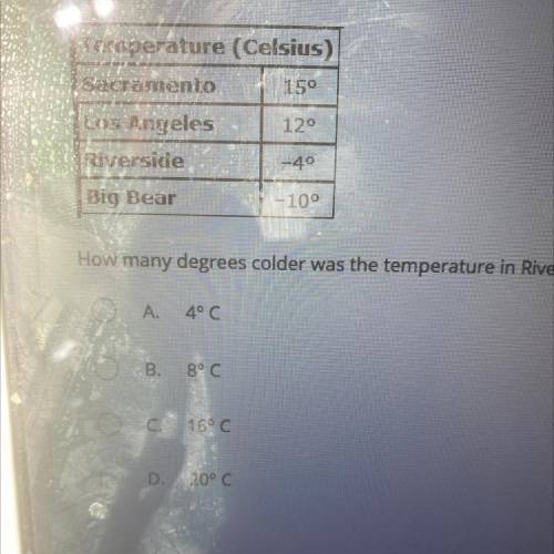 How many degree: colder was the temperature in Riverside than in Los Angeles?

A.
4°C
B. 8° C
C.
1