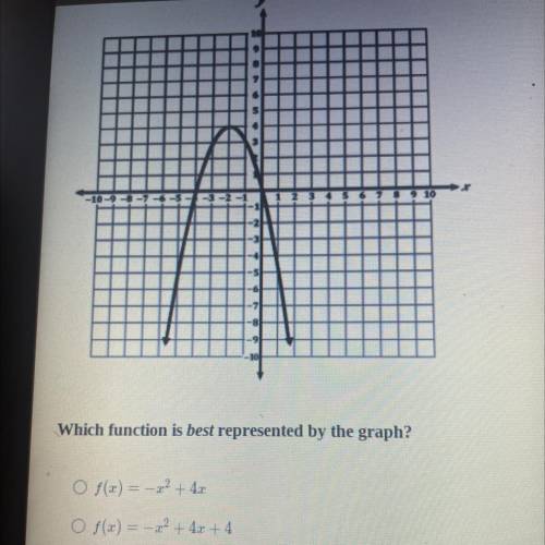 Which function is best represented by the graph?