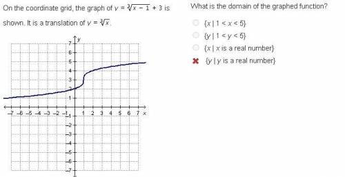 What is the domain of the graphed function?

{x | 1 < x < 5}
{y | 1 < y < 5}
{x | x is
