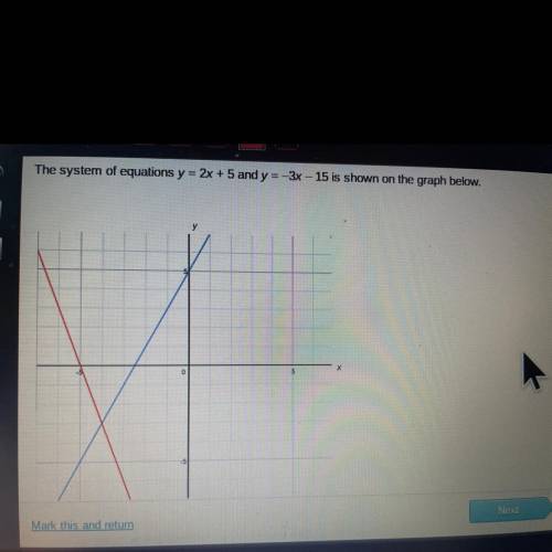 According to the graph, what is the solution to this system of equations?

 O (-4,-3)
O(-3,-4)
O(-