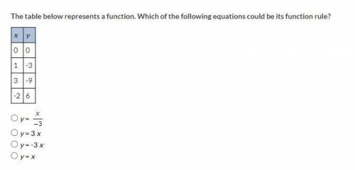 Please help :)

The table below represents a function. Which of the following equations could be i