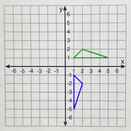 Which type of transformation is shown in the graph?

O reflection
O rotation
O dilation
O reflecti