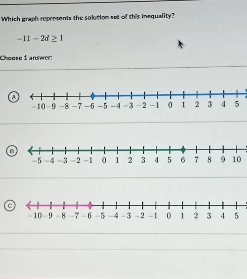 What graph is correct?​
