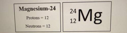What happens to that atom of magnesium-24 if it GAINS an
ELECTRON?
