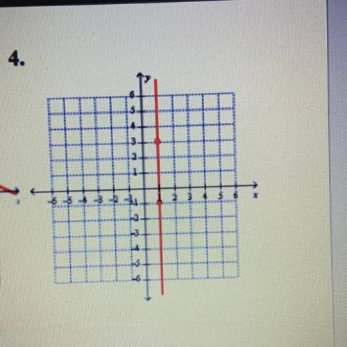 WHats the slope? Pls help