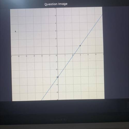 This graph represents a linear function.

 Enter an equation in the form y=mx+b that represents th