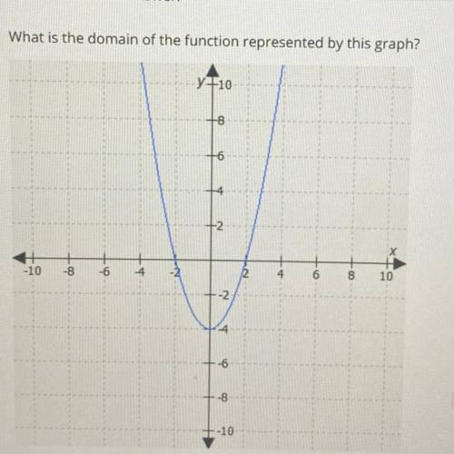 HELP! what is the domain of the function represented by this graph?

 
A. All real numbers
B. x<