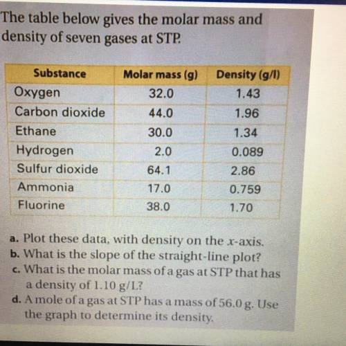 I really need help on this Chemistry Problem
Please, I really need help on this