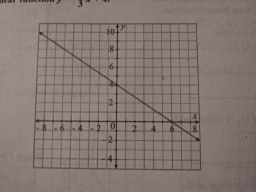1. Find the slope of the line using the points (0,4) and (-3,6)​