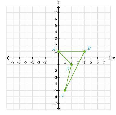 Quadrilateral ABCD under will be REFLECTED across the x-axis. What will be the coordinates of point