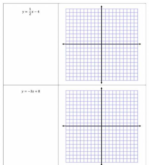 Graph each of the following on the coordinate plane.