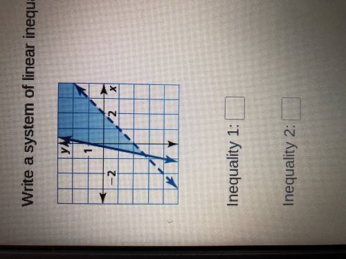 Write a system of linear inequalities represented by the graph. Inequality 1: Inequality 2: