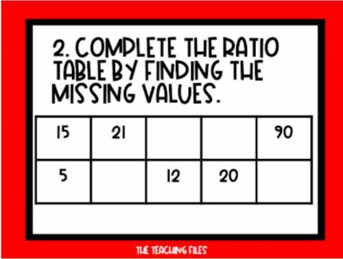 Complete the ratio table by finding the missing value