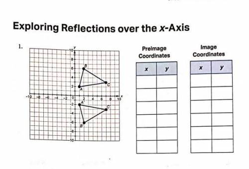 I need help ASAP please. Exploring reflection across the x-Axis.