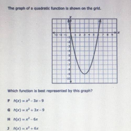 Which function is best represented by this graph?

F (x) **-3x - 9
Gh(x) = x + 3x -9
Mn(x) * - 6x