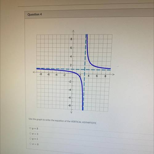 Use the graph to write the equation of the VERTICAL ASYMPTOTE.

y=3
X=1
Y=1
X=3
PLEASE SHOW STEPS