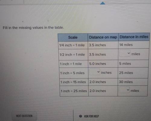 Fill in the missing values in the table.

Scale Distance on map Distance in miles 1/4 inch1 mile 3