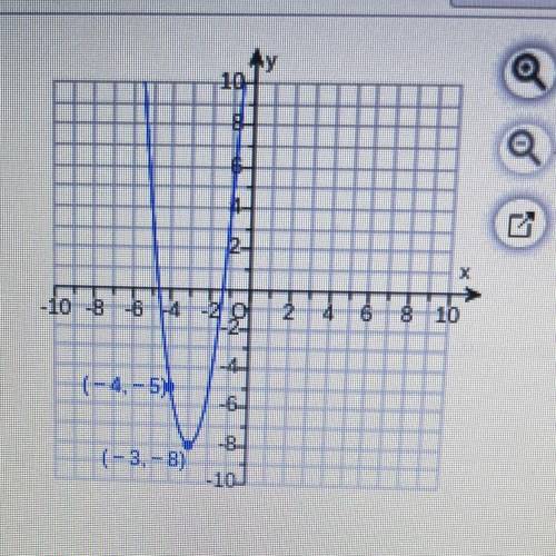 The graph represents a quadratic function. Write the function in vertex form.