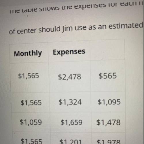 Jim wants to make the company’s expenses appear minimal. The table shows the expenses for each mont