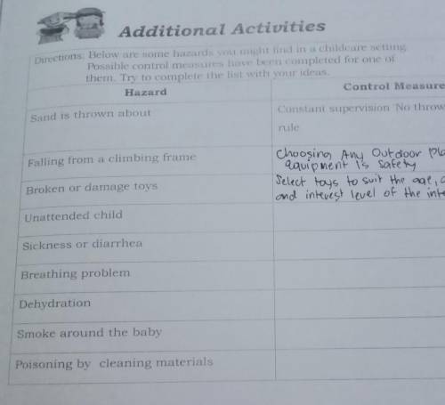 Additional Activities

Directions: Below are some hazards you might find in a childcare setting.Po