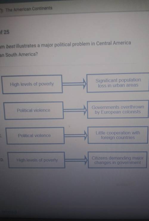 Which diagram best illustrates a major political problem in Central America and Caribbean South Ame