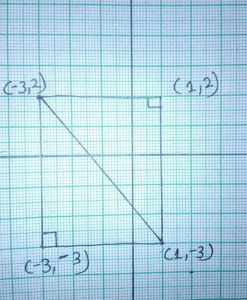 In a right triangle, the hypotenuse has endpoints P(-3, 2) and Q(1, -3). ​