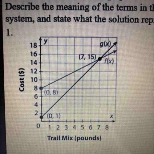 Use the graph to make a linear model of each function.

Describe the meaning of the terms in the m