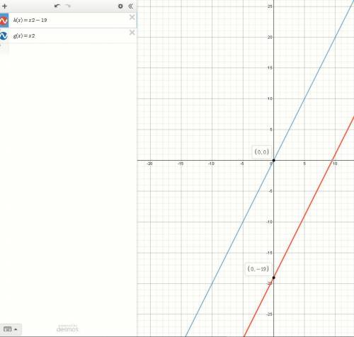 Help asap, please!

Quadratic functions g(x) and h(x) are graphed on the same coordinate grid. The
