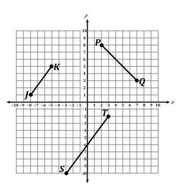 Consider the segments on the coordinate plane.

Which two statements are true?
A. The length of se