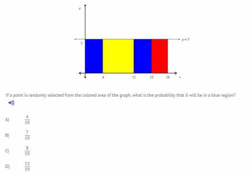 If a point is randomly selected from the colored area of the graph, what is the probability that it