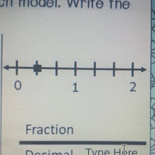 What’s the fraction - I’ve never been good at number lines IMAO