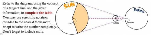 What are the radiuses of the moon and sun? What are the arc lengths of the moon sector and sun sect