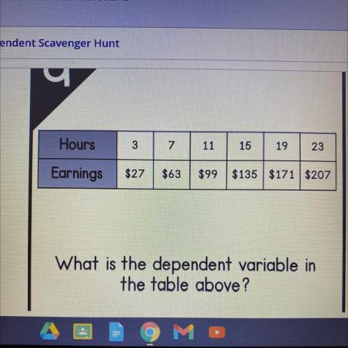 What’s the dependent variable on the table