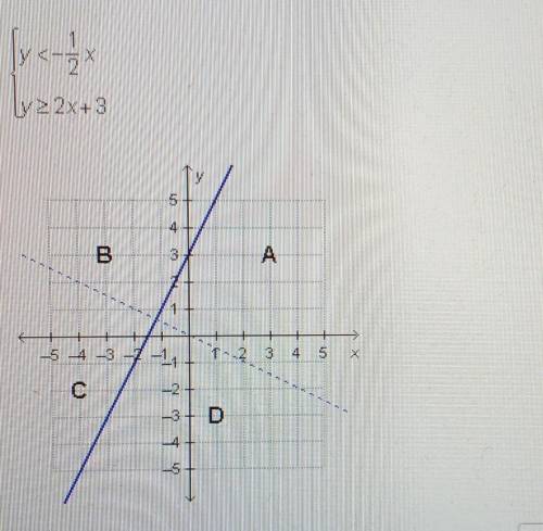 Which region represents the solution to the given system of inequalities​