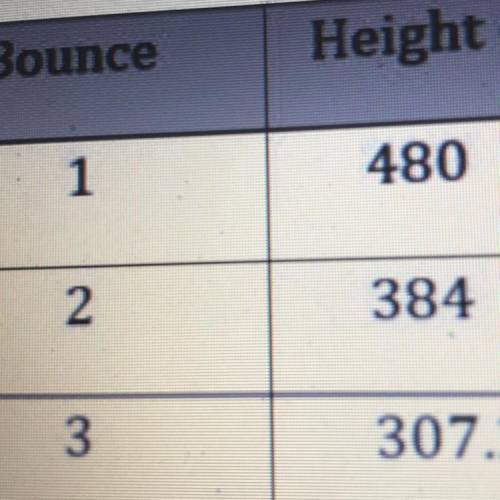 A ball is dropped from a height of 600 meters. The table shows the height of the first three bounce