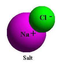 NaCl is classified as...
An element
An acid
A mixture
A compound