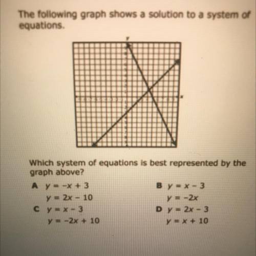 Which system of equations is best represented by the graph above