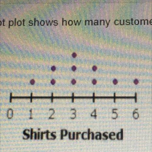 The dot plot shows how many customers purchased different numbers of shirts at a sale last weekend