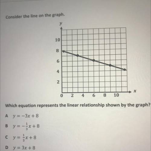 Which equation represents the linear relationship shown by the graph