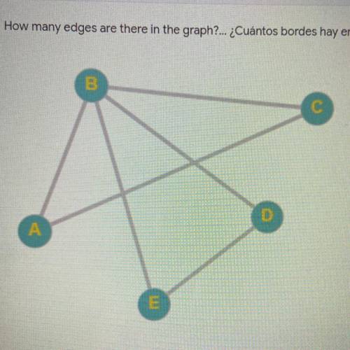 How many edges are there in the graph?..