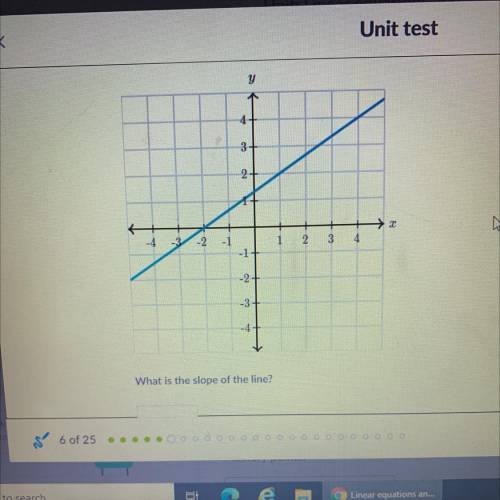 What is the slope of this line? THIS IS REALLY URGENT PLEASE HELP