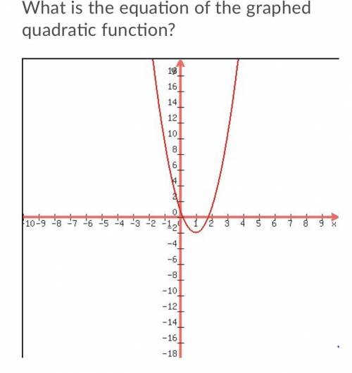 What is the equation of the graphed quadratic function?

A. f(x) = 3x^2 + 6x -3B. f(x) = 3x^2 - 6x